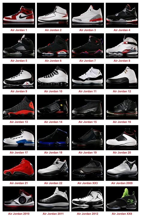 jordan sneaker list|jordan shoe list with pictures.